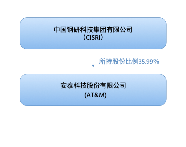 http://www.ricuowang.cn/wp-content/uploads/2020/09/about.png